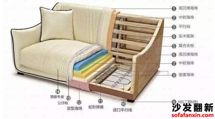 <a href=http://www.baxidui.net/tags-etagid106-0.html target=_blank class=infotextkey>長沙沙發翻新</a>換皮價格