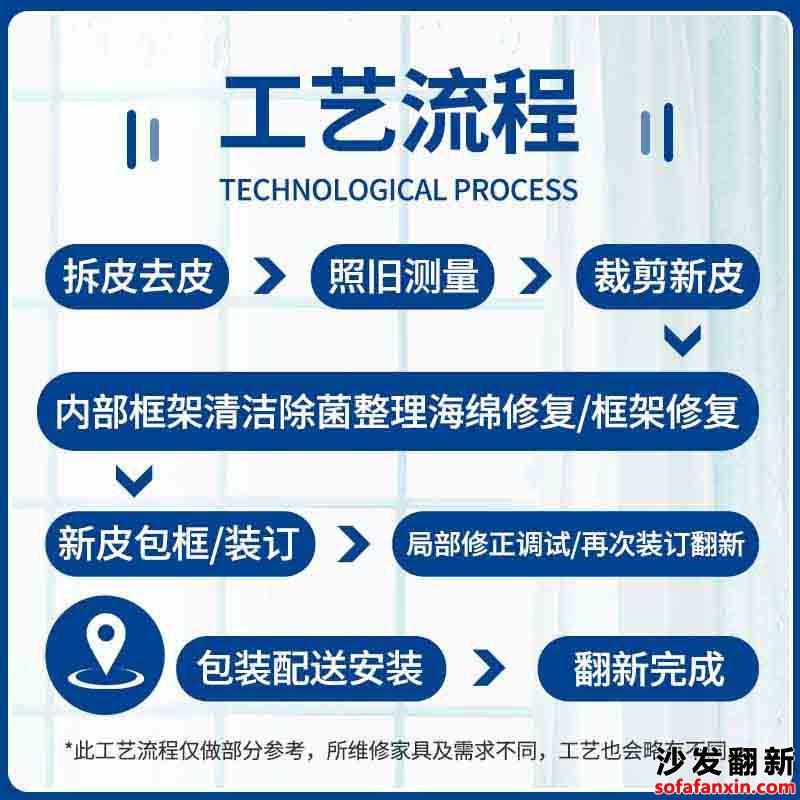 成都沙發換皮
