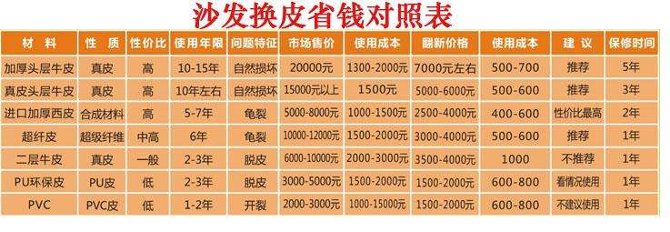 <a href=http://www.baxidui.net/tags-etagid106-0.html target=_blank class=infotextkey>長沙沙發翻新</a>詳細價格表