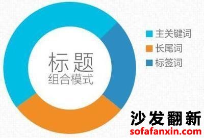 沙發翻新長尾關鍵詞挖掘