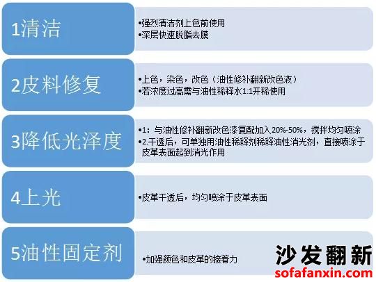 沙發(fā)翻新油性材料操作流程
