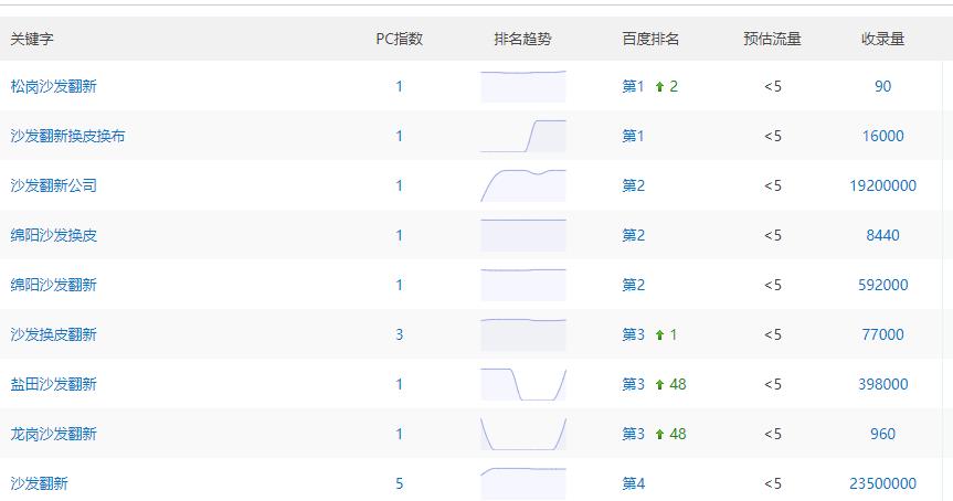 家具維修網(wǎng)會(huì)員